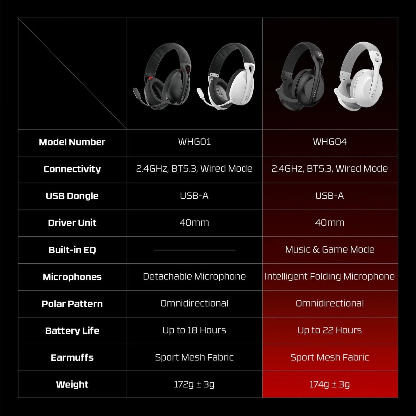 Fantech whg04 tamago ii multi-platform wireless gaming headset white headsets