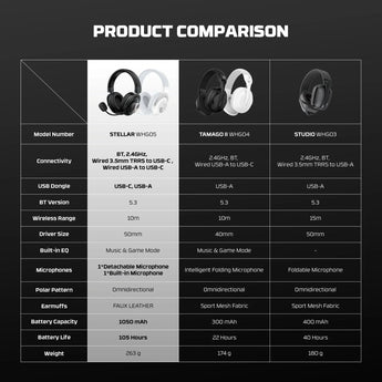 Fantech whg05 stellar multiplatform wireless gaming headset