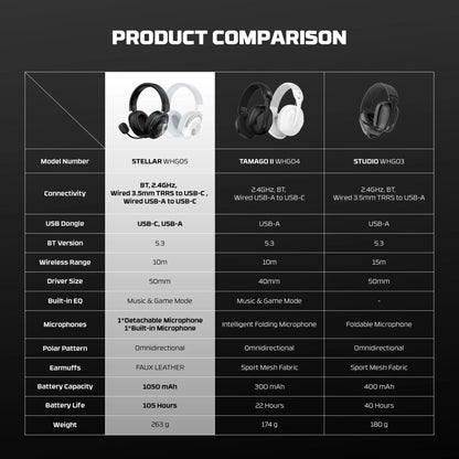 Fantech whg05 stellar multiplatform wireless gaming headset