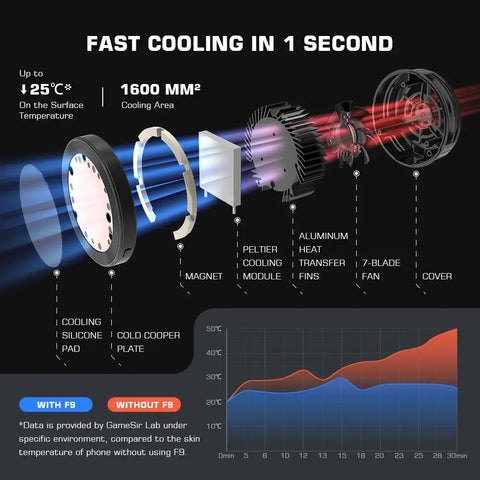 GameSir-F9 Phone Cooler