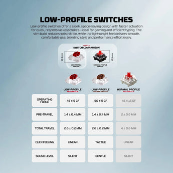 Fantech mk915 75% low profile wireless mechanical keyboard (super maxfit air83)