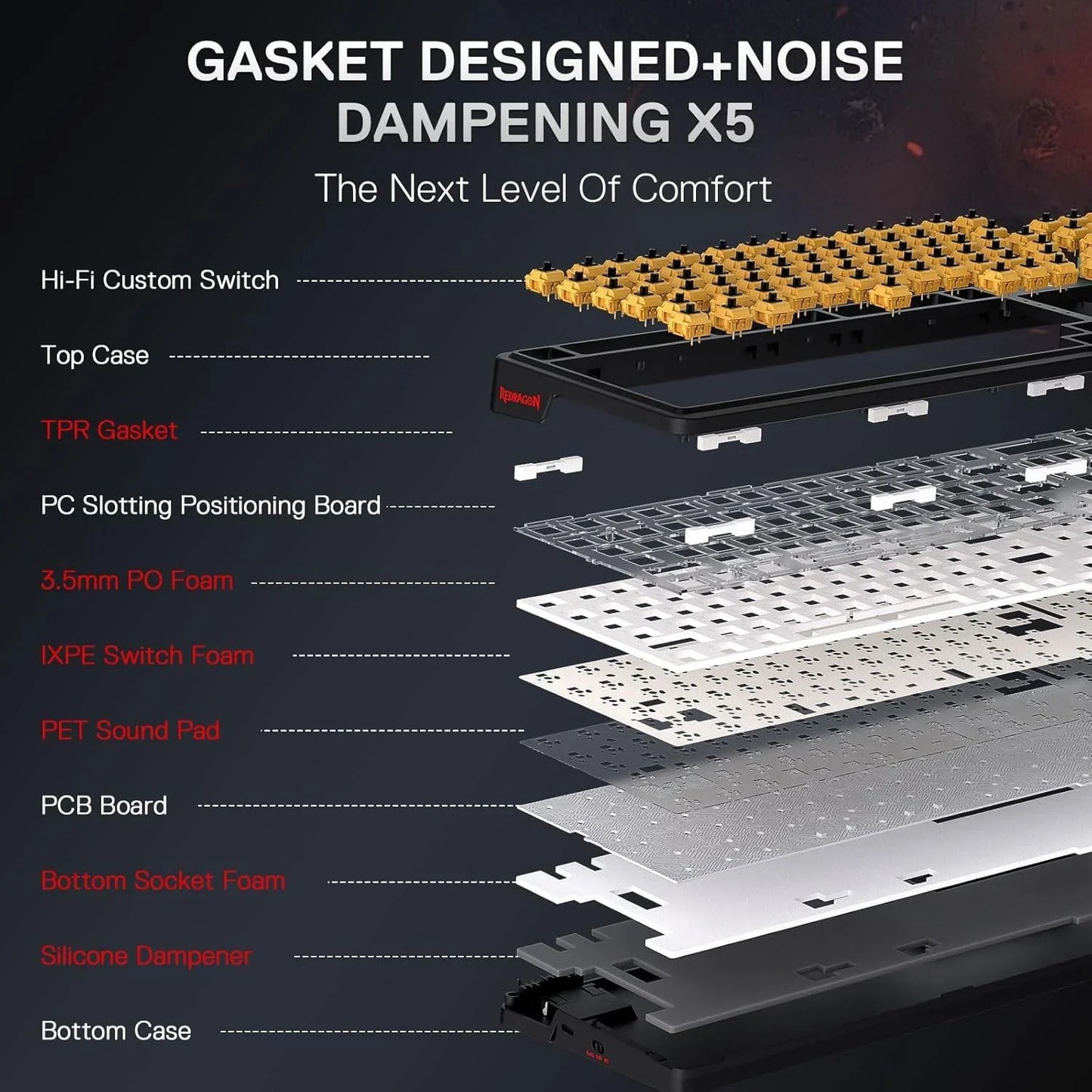Redragon k719 pro wireless gasket gaming keyboard w/hype screen & knob 95 keys