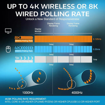 Attack shark x3pro 4k/8k lightweight wireless gaming mouse