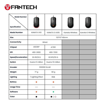 Fantech kanata vx9s gaming mouse