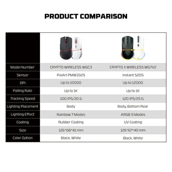 Fantech wg7v2 crypto ii wireless gaming mouse black mice & trackballs