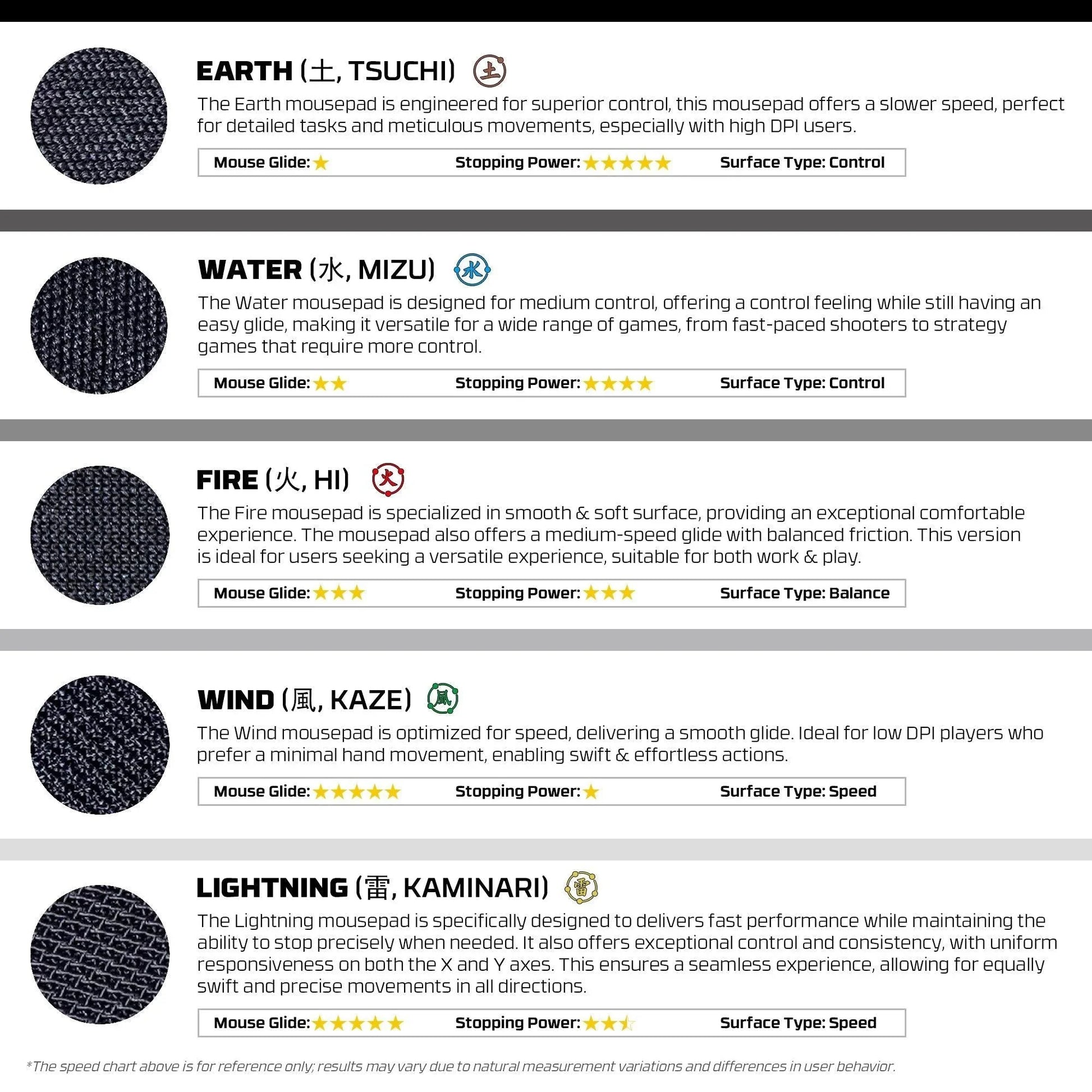 Fantech motion pad gaming pad mouse pads