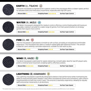 Fantech motion pad gaming pad mouse pads