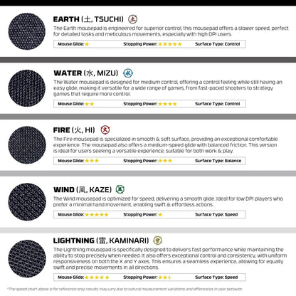 Fantech motion pad gaming pad mouse pads