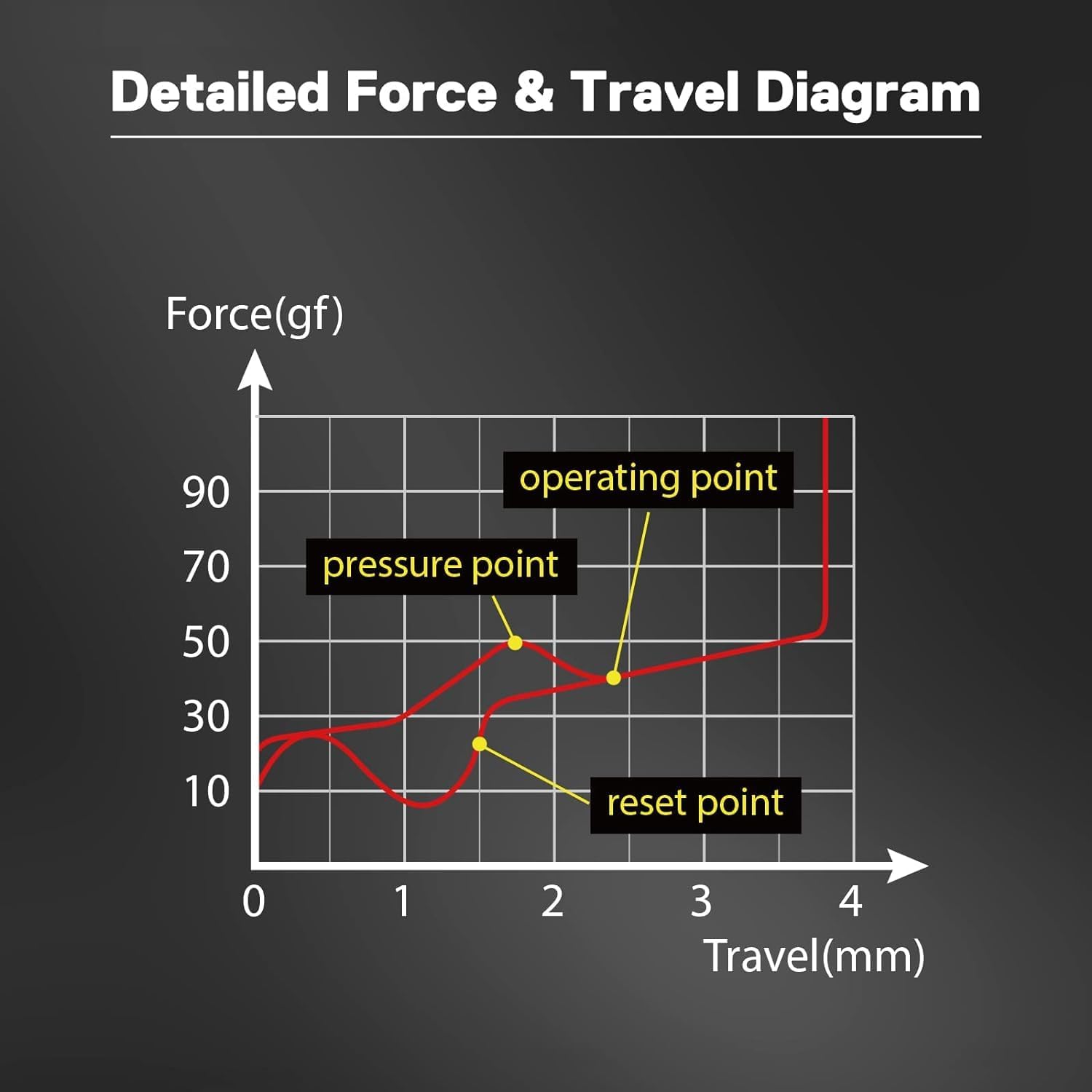 Redragon A113 Bullet B Tactile Mechanical Switch 3 Pin Plate Mounted Blue