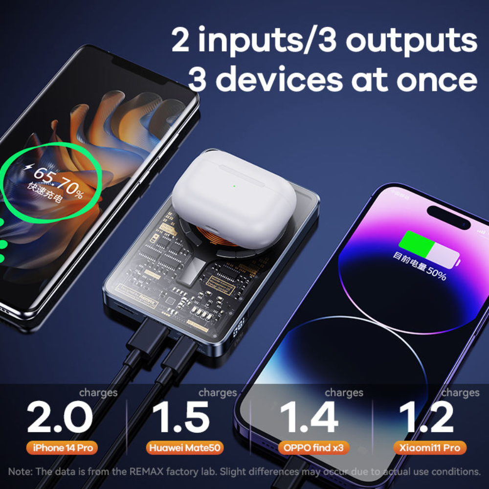 Remax PD20W + QC22.5W Magnetic Wireless Charging Power Bank 10000mAh Cables &