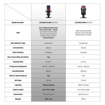 Fantech mcx04 leviosa aura condenser microphone