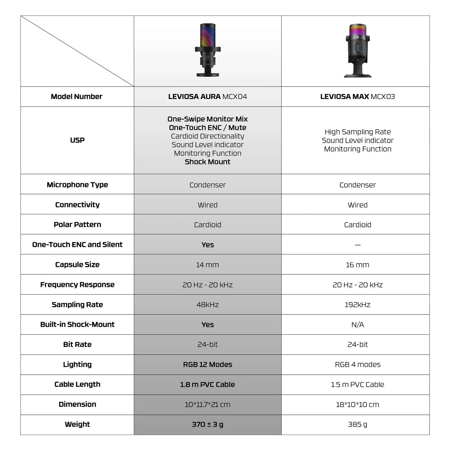 Fantech mcx04 leviosa aura condenser microphone