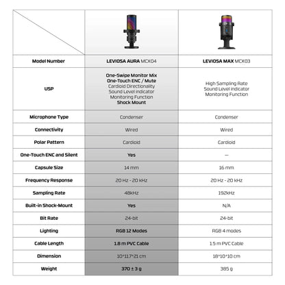 Fantech mcx04 leviosa aura condenser microphone